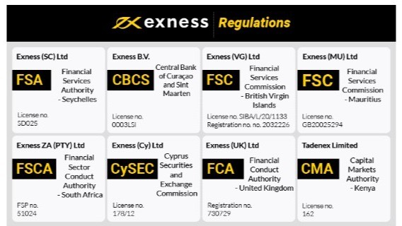 Understanding Exness News Trading Strategies and Insights